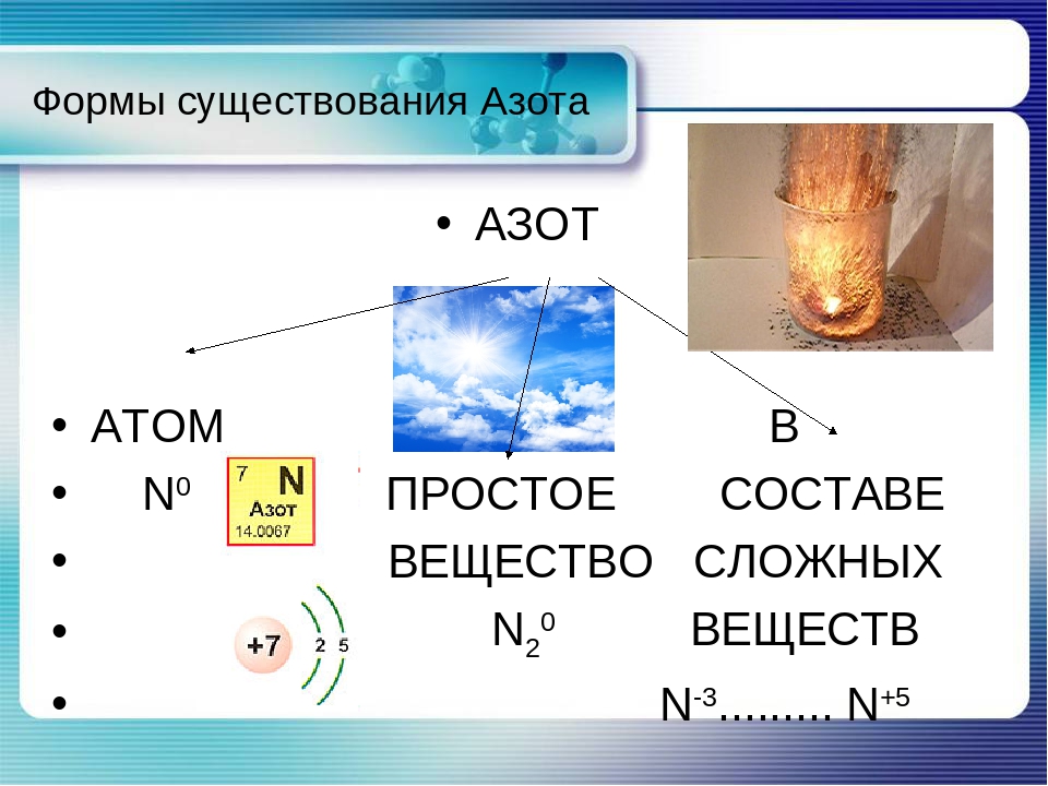 Презентация про азот