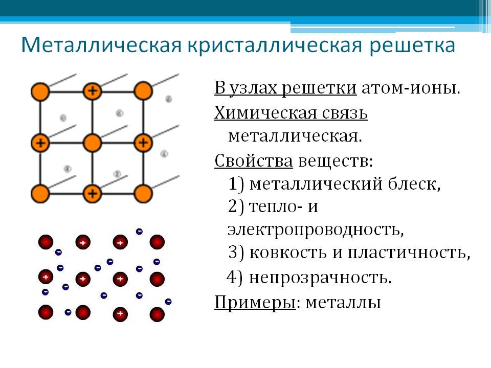 Металлическая связь схема химия