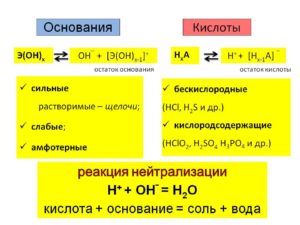 K2s основание и кислота