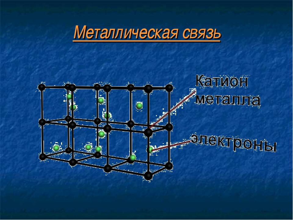Какую связь называют металлической как происходит. Металлическая связь. Металлическая химическая связь. Металлическая связь в химии. Металлическая химическая связь 8 класс.