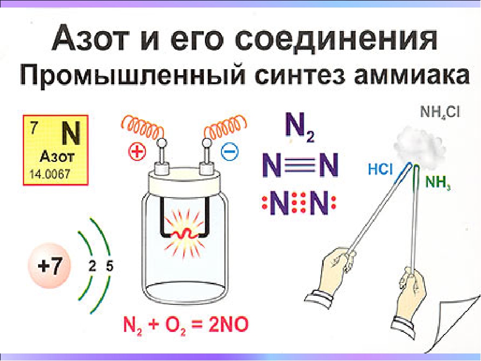 Азот содержащиеся соединения. Азот соединения азота. Азот соединения и его соединения. Химия азота и его соединений. Химические соединения азота.